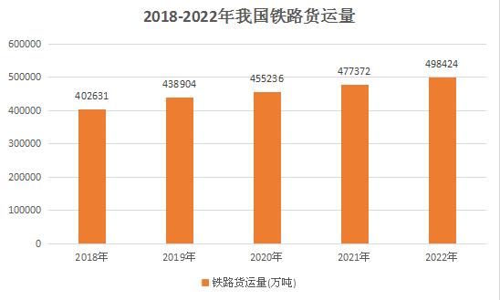 鐵路物流行業(yè)深度分析及發(fā)展預(yù)測(cè)分析