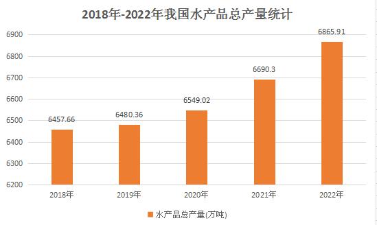 廣東正積極加快發(fā)展步伐  為現(xiàn)代化海洋牧場產(chǎn)業(yè)鏈的持續(xù)壯大注入活力  廣東省水產(chǎn)品產(chǎn)業(yè)發(fā)展分析  