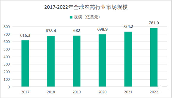 中國(guó)生物農(nóng)藥市場(chǎng)發(fā)展現(xiàn)狀分析報(bào)告2024