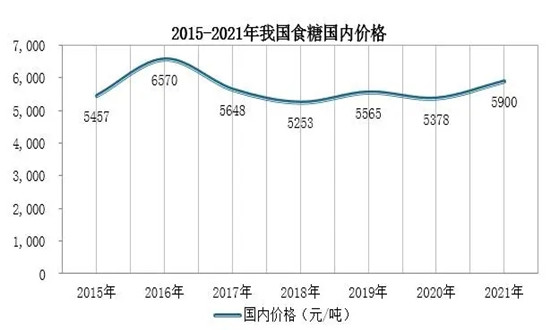甘蔗行業(yè)發(fā)展趨勢(shì)及前景展望2024