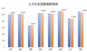 大宗商品行業(yè)市場(chǎng)機(jī)遇深度分析