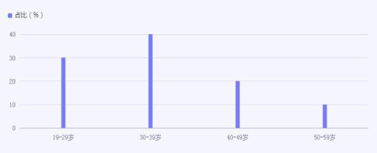 門窗行業(yè)市場(chǎng)到底怎樣？門窗行業(yè)市場(chǎng)機(jī)遇深度調(diào)研