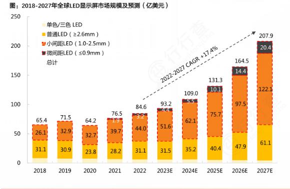 2024年LED顯示屏行業(yè)發(fā)展現狀及競爭格局