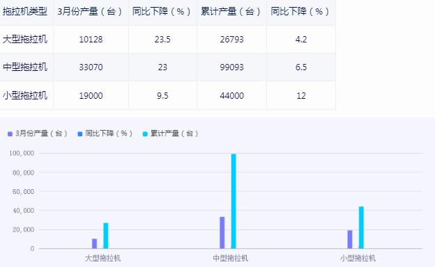 2024全國(guó)拖拉機(jī)行業(yè)市場(chǎng)機(jī)遇深度分析