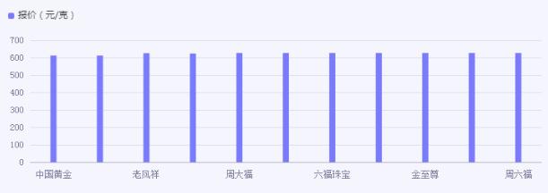 2024珠寶零售行業(yè)市場(chǎng)發(fā)展策略分析
