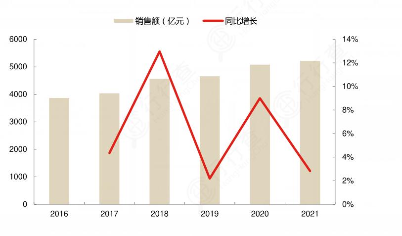 2024年綠色食品行業(yè)市場發(fā)展現(xiàn)狀及競爭格局分析