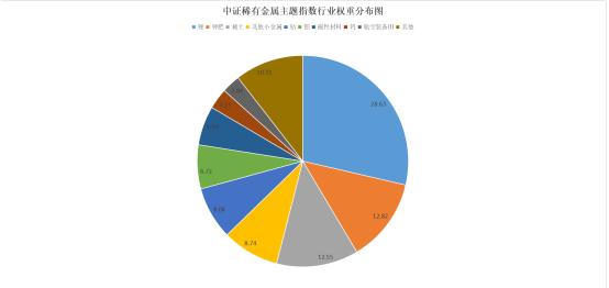 稀有金屬行業(yè)市場如何?2024中國稀有金屬市場現(xiàn)狀分析