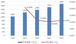 職業(yè)技能培訓(xùn)行業(yè)未來(lái)發(fā)展趨勢(shì)及市場(chǎng)需求分析