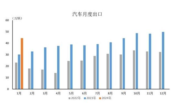 汽車進出口行業(yè)分析：預計進口車市場今年將與去年持平