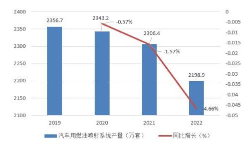 汽車用燃油噴射系統(tǒng)產(chǎn)業(yè)鏈上中下游及未來(lái)發(fā)展前景分析