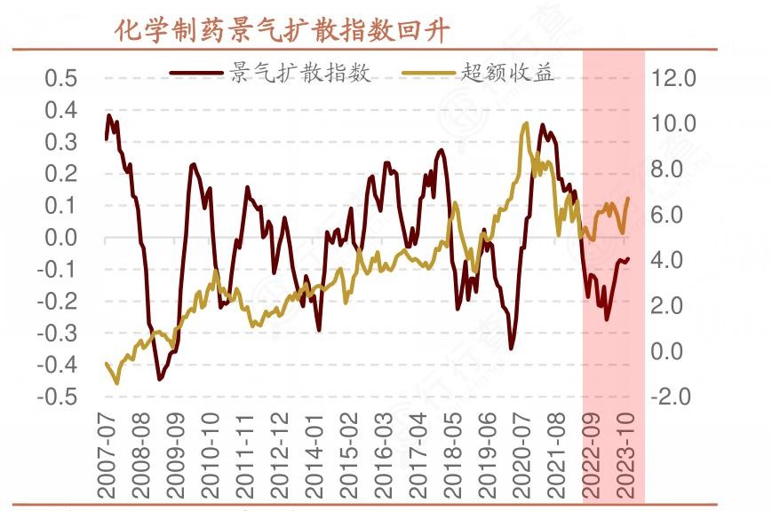 2024年中國化學制藥行業(yè)市場現狀及重點企業(yè)