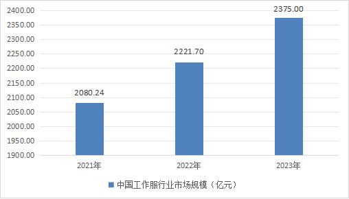 2023年工作裝的定義與分類及市場規(guī)模