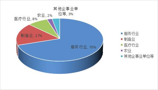 2024年工作裝行業(yè)價格及渠道分析研究