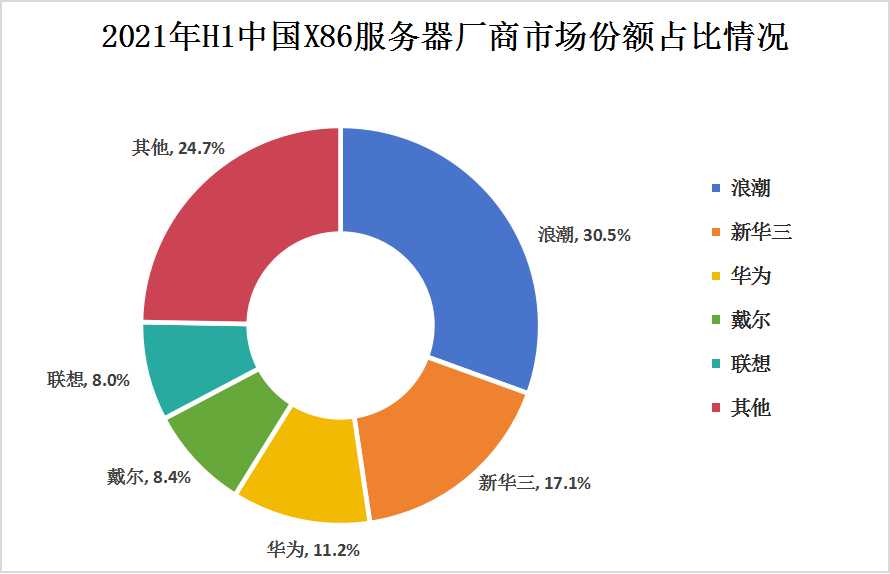 2024年中國(guó)ICT行業(yè)市場(chǎng)競(jìng)爭(zhēng)格局及重點(diǎn)企業(yè)分析報(bào)告