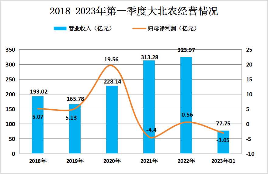 智慧農(nóng)業(yè)行業(yè)重點企業(yè)分析