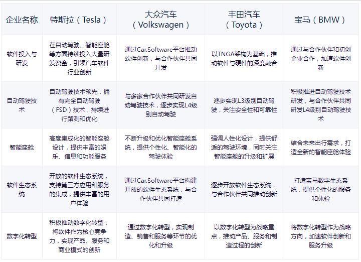 汽車軟件行業(yè)市場規(guī)模、發(fā)展趨勢及龍頭企業(yè)對比分析