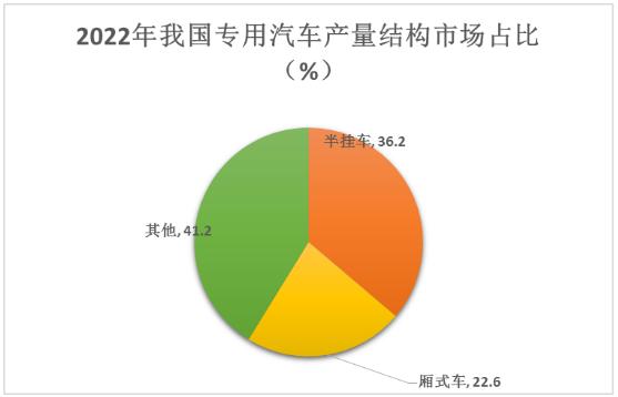掛車(chē)行業(yè)發(fā)展趨勢(shì)、面臨的問(wèn)題及對(duì)策分析