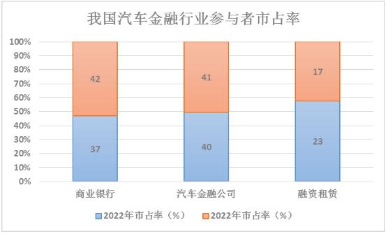 汽車供應(yīng)鏈金融行業(yè)未來發(fā)展趨勢(shì)及汽車供應(yīng)鏈金融行業(yè)上下游及細(xì)分