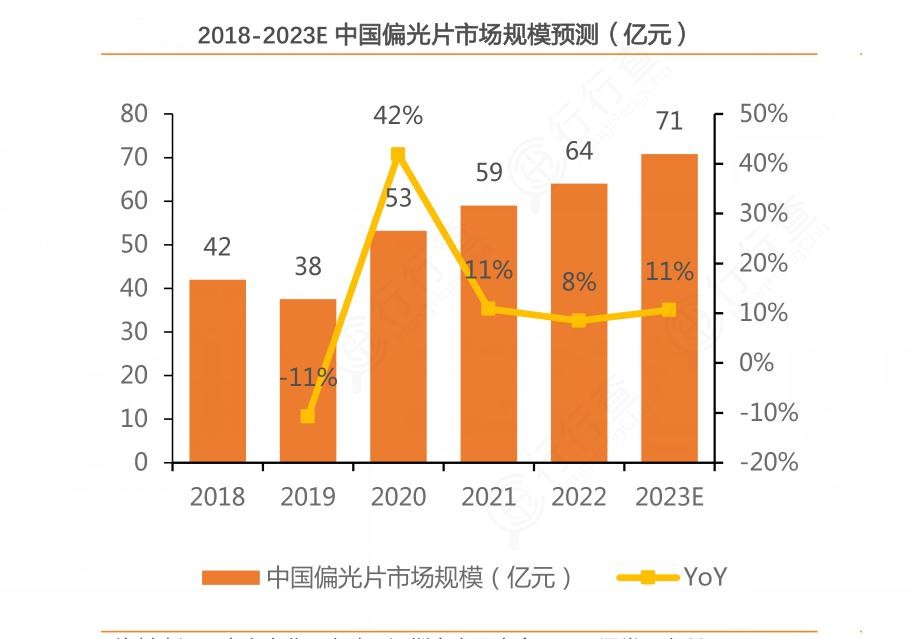2024年中國偏光片行業(yè)市場發(fā)展現(xiàn)狀及競爭格局分析