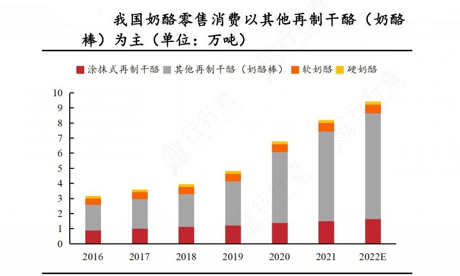 2024年中國(guó)干酪行業(yè)的產(chǎn)業(yè)鏈上下游結(jié)構(gòu)及競(jìng)爭(zhēng)格局