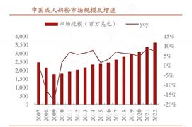 2024年中國成人奶粉行業(yè)產(chǎn)業(yè)鏈上下游結(jié)構(gòu)及競爭格局
