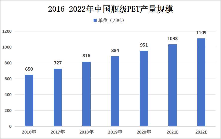 2024年中國光伏背板行業(yè)產(chǎn)業(yè)鏈上中下游結(jié)構(gòu)及產(chǎn)業(yè)鏈上游市場分析