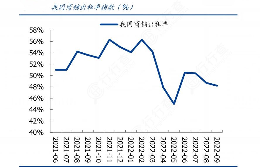 2024年中國(guó)商鋪?zhàn)馐坌袠I(yè)產(chǎn)業(yè)鏈上下游結(jié)構(gòu)及重點(diǎn)企業(yè)