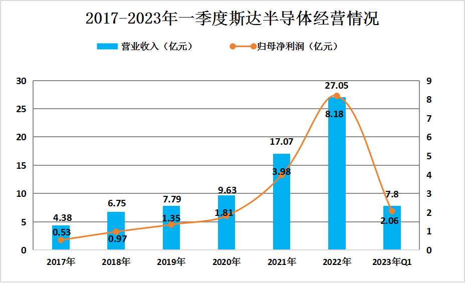 2024年中國功率半導體行業(yè)市場競爭格局及重點企業(yè)分析