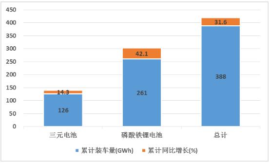 汽車動(dòng)力電池行業(yè)未來(lái)創(chuàng)新方向及動(dòng)力電池企業(yè)裝機(jī)量分析