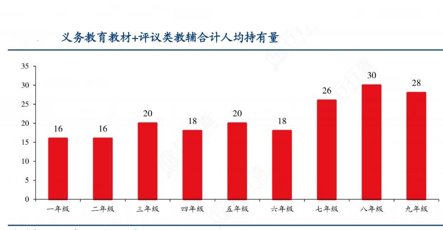 2024年中國(guó)義務(wù)教育行業(yè)產(chǎn)業(yè)鏈供需布局及行業(yè)發(fā)展現(xiàn)狀