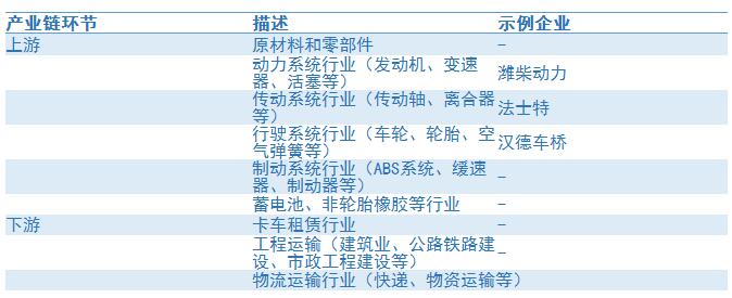 中國重卡產(chǎn)業(yè)鏈及重卡龍頭企業(yè)對比分析(一汽解放、東風(fēng)公司、中國重汽等)