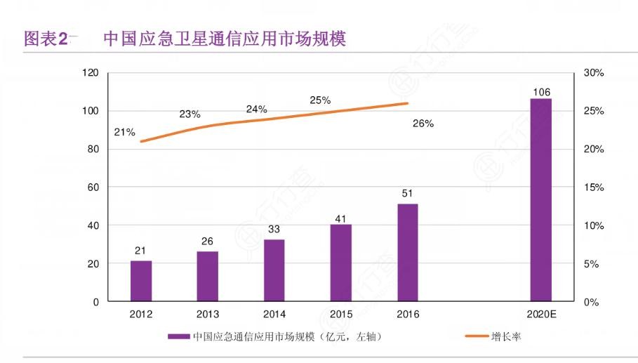 2024年中國衛(wèi)星應(yīng)急通信行業(yè)產(chǎn)業(yè)鏈上下游結(jié)構(gòu)及重點(diǎn)企業(yè)