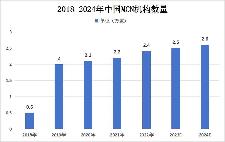 2024年中國直播電商產(chǎn)業(yè)鏈上中下游結構及中游產(chǎn)業(yè)發(fā)展現(xiàn)狀分析