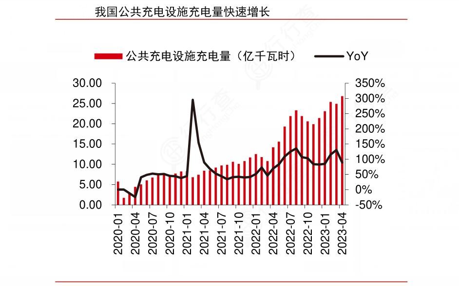 2024年充電設(shè)施項(xiàng)目產(chǎn)業(yè)鏈供需布局分析及行業(yè)的發(fā)展前景