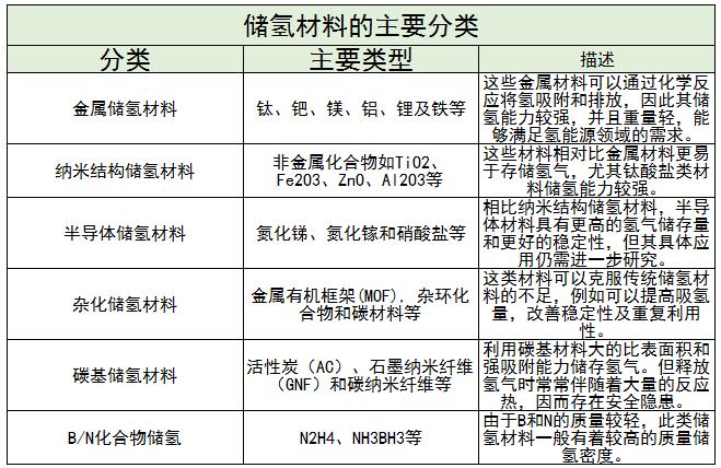 儲氫材料行業(yè)主要企業(yè)及其競爭格局、未來發(fā)展趨勢分析