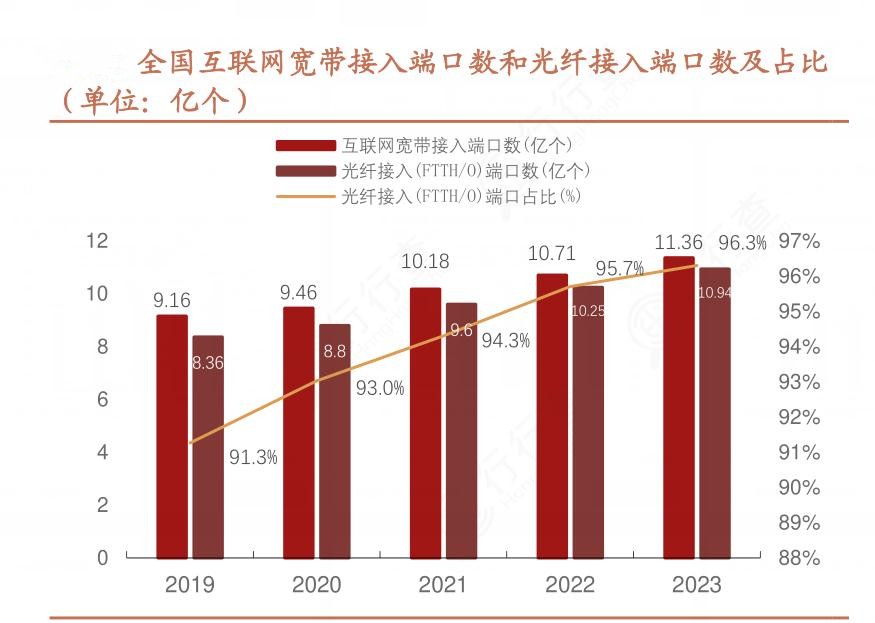 2024年中國(guó)網(wǎng)絡(luò)設(shè)備行業(yè)產(chǎn)業(yè)鏈供需布局及發(fā)展現(xiàn)狀