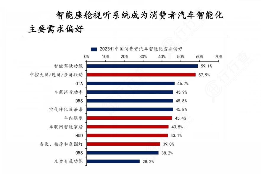 2024年汽車智能化行業(yè)的產(chǎn)業(yè)鏈上下游結(jié)構(gòu)及發(fā)展趨勢(shì)