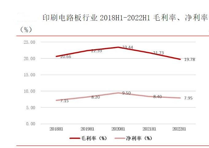 2024年中國(guó)電路板行業(yè)的產(chǎn)業(yè)鏈供需布局及發(fā)展前景分析