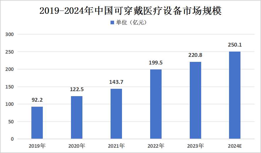 中國可穿戴設(shè)備產(chǎn)業(yè)鏈上中下游結(jié)構(gòu)及下游細分市場分析