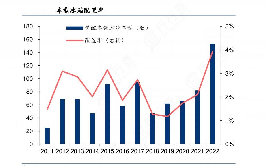 2024年車載冰箱行業(yè)產業(yè)鏈的上下游結構及發(fā)展趨勢