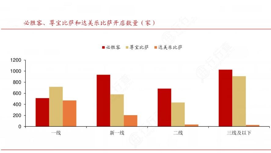 2024年中國(guó)披薩行業(yè)的產(chǎn)業(yè)鏈供需布局及市場(chǎng)發(fā)展現(xiàn)狀