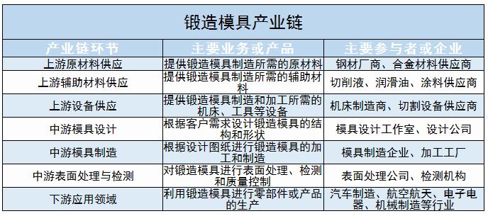 鍛造模具國內(nèi)外的發(fā)展現(xiàn)狀、人才需求及未來發(fā)展趨勢(shì)分析2024