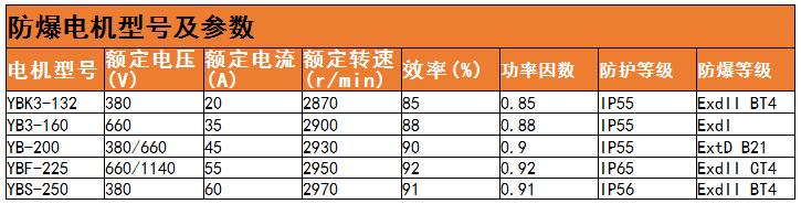 防爆電機(jī)行業(yè)等級劃分標(biāo)準(zhǔn)及未來發(fā)展方向分析