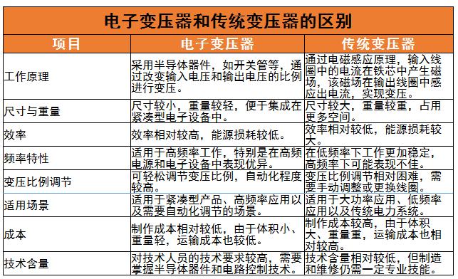 電子變壓器行業(yè)供應(yīng)市場(chǎng)現(xiàn)狀、競(jìng)爭(zhēng)格局及發(fā)展趨勢(shì)分析2024