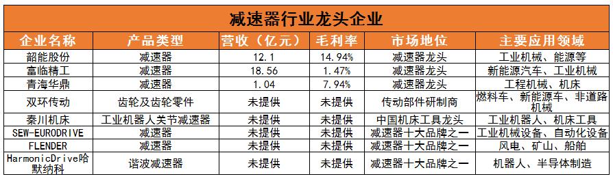 減速器行業(yè)現(xiàn)狀及發(fā)展趨勢(shì)、競(jìng)爭(zhēng)格局分析2024