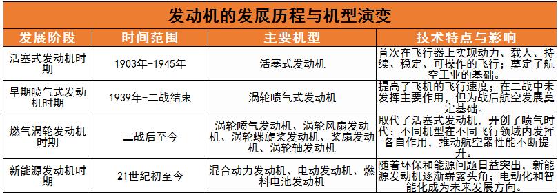 發(fā)動(dòng)機(jī)產(chǎn)業(yè)現(xiàn)狀及未來(lái)發(fā)展趨勢(shì)分析2024