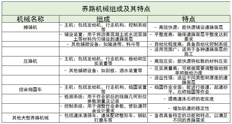 養(yǎng)路機(jī)械行業(yè)發(fā)展趨勢及未來技術(shù)創(chuàng)新點(diǎn)分析