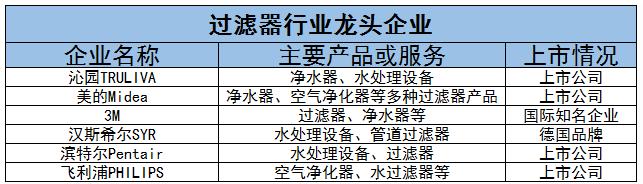 過(guò)濾器產(chǎn)業(yè)現(xiàn)狀及未來(lái)發(fā)展趨勢(shì)分析2024
