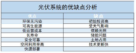光伏系統(tǒng)上中下游產(chǎn)業(yè)鏈及行業(yè)未來(lái)發(fā)展趨勢(shì)分析2024