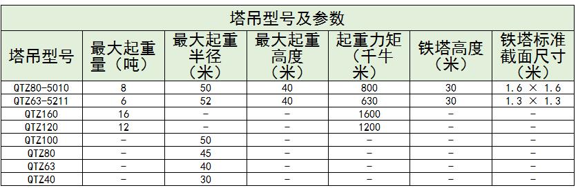 塔機(jī)產(chǎn)業(yè)現(xiàn)狀、競(jìng)爭(zhēng)格局及未來(lái)發(fā)展趨勢(shì)分析2024